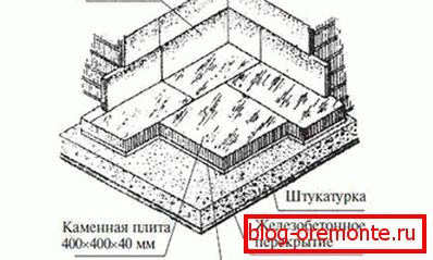 Disposición de los azulejos de mosaico Disposición de los azulejos de mosaico