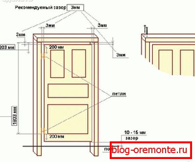 Instalación de puertas interiores de bricolaje.