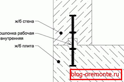 Esquema de la instalación del hidroavión entre losas de hormigón. Esquema de la instalación del hidroavión entre losas de hormigón.