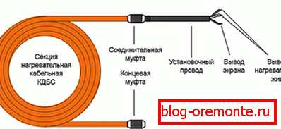 El esquema del dispositivo de cable KDBS. El esquema del dispositivo de cable KDBS.