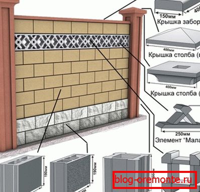 Esquema de arreglo de bloques