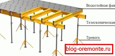 Diseño de encofrado Diseño de encofrado