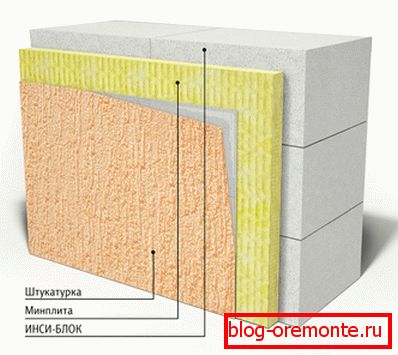 Esquema de aislamiento de la fachada de hormigón celular. Esquema de aislamiento de la fachada de hormigón celular.
