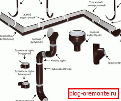 Esquema de montaje