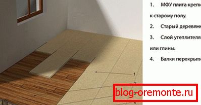 El esquema de alineación del suelo de madera antiguo.