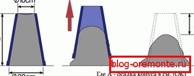 Representación esquemática de la medida del mortero de precipitación del cono. Representación esquemática de la medida del mortero de precipitación del cono.