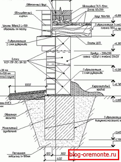 Ilustración esquemática que muestra el principio de la base del dispositivo utilizando bloques de concreto de arcilla-arcilla. Ilustración esquemática que muestra el principio de la base del dispositivo utilizando bloques de concreto de arcilla-arcilla.
