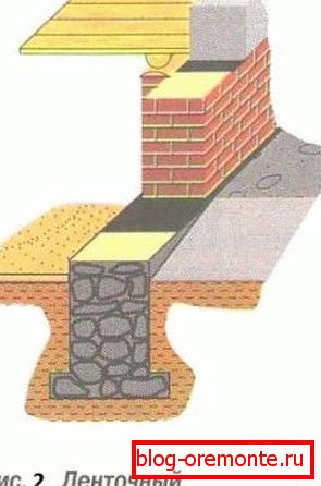 La base ancha de la base distribuye la presión sobre un área más grande de suelo. La base ancha de la base distribuye la presión sobre un área más grande de suelo.