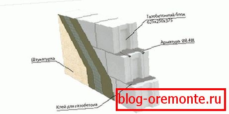 Características de yeso