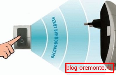 La señal del botón se transmite al receptor del altavoz a través de ondas de radio. La señal del botón se transmite al receptor del altavoz a través de ondas de radio.