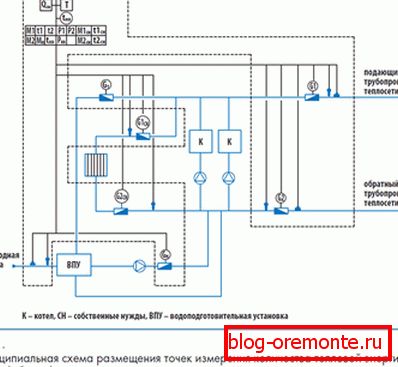 El sistema de calefacción en casa. El sistema de calefacción en casa.