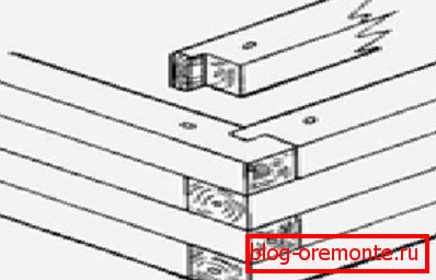 Sistema ranurado Sistema ranurado