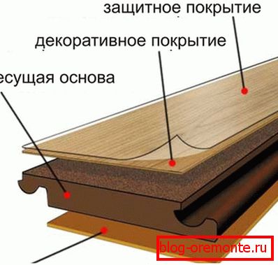 Capas de tablero laminado