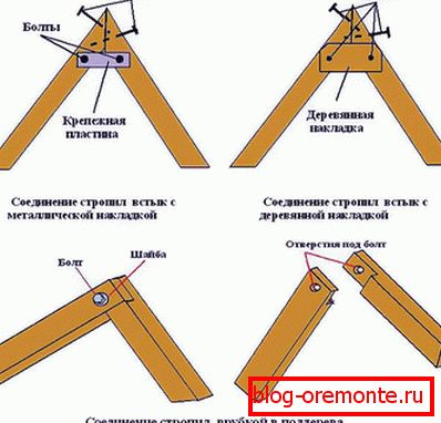 Conectamos vigas en la moda.