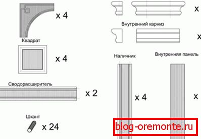 La especificación de los elementos del arco de madera.