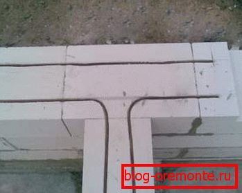 El método de refuerzo del hormigón celular. El método de refuerzo del hormigón celular.