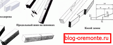 Formas de longitud de sujeción (a lo largo) Formas de longitud de sujeción (a lo largo)