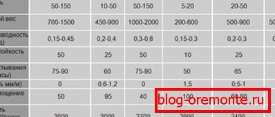 Características comparativas de diversos materiales de construcción. Características comparativas de diversos materiales de construcción.