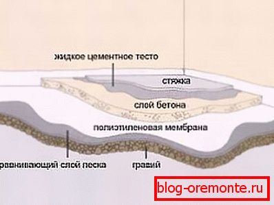 La estructura de los pisos de concreto. La estructura de los pisos de concreto.