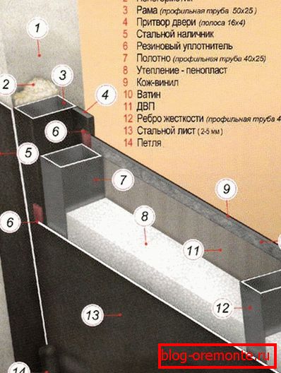 Instalación de puertas de entrada de video.