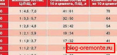 Tabla de las relaciones de los componentes de la solución. Tabla de las relaciones de los componentes de la solución.