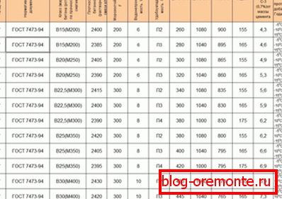 Tabla de características técnicas de varios tipos de solución, presentada para comparación.