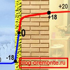 Gradiente de temperatura en el exterior. Gradiente de temperatura en el exterior.