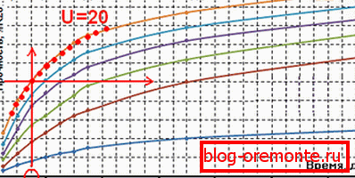 Calentamiento de la lámina de temperatura. Calentamiento de la lámina de temperatura.
