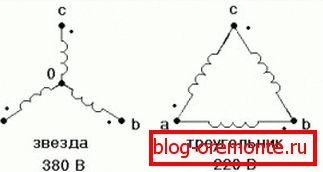 Esquema de conexión típico para el calentamiento de hormigón. Esquema de conexión típico para el calentamiento de hormigón.