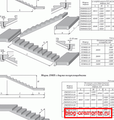 Proyectos típicos para la creación de escaleras utilizando el GOST apropiado, lo que implica la presencia de un marcado específico Proyectos típicos para la creación de escaleras utilizando el GOST apropiado, lo que implica la presencia de un marcado específico