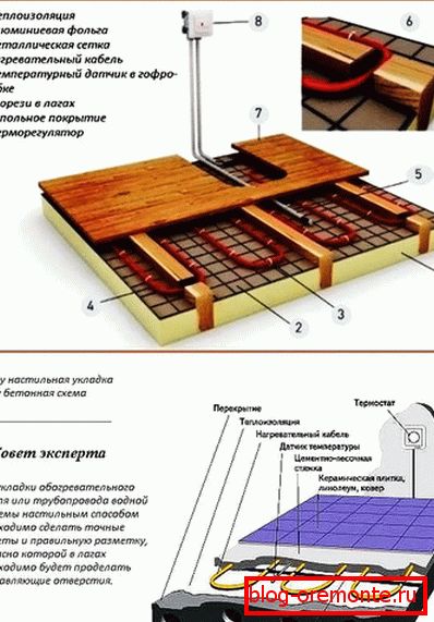Tipos de construccion