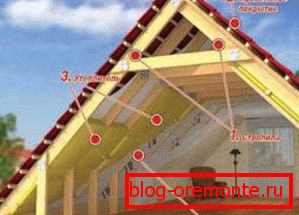 Loft triangular. Loft triangular.