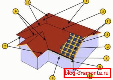 Dispositivo de techo triciclo