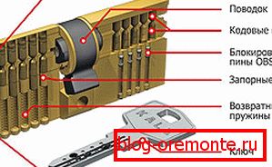Cilindro штифтовый