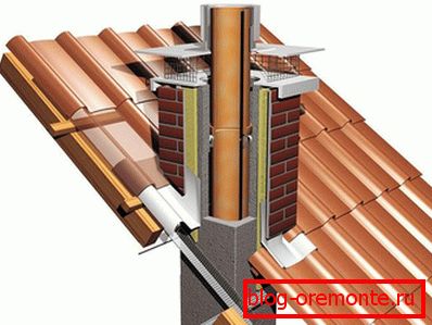 Dispositivo de chimenea de ladrillo