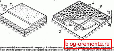 Suelos de mosaico