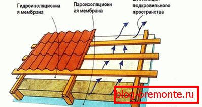 Dispositivo de ventilación del techo.