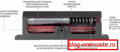 Dispositivo más cercano Dispositivo más cercano