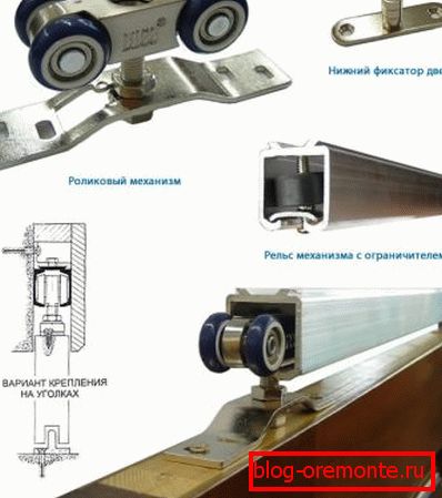 Mecanismo de dispositivo para mover puertas. Mecanismo de dispositivo para mover puertas.