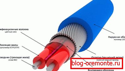 Dispositivo de calentamiento por cable resistivo