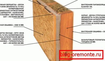 El dispositivo de la pared de la casa de marcos de paneles SIP (recomendado en áreas sismológicas). El dispositivo de la pared de la casa de marcos de paneles SIP (recomendado en áreas sismológicas).