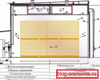 En las cámaras de convección, la energía fluye hacia la madera desde el ciclo del aire y la transferencia de calor a través de la convección. En las cámaras de convección, la energía fluye hacia la madera desde el ciclo del aire y la transferencia de calor a través de la convección.