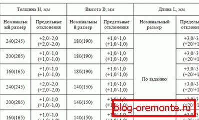 La tabla muestra datos sobre posibles desviaciones, si superan los indicados en la tabla, el material es de baja calidad. La tabla muestra datos sobre posibles desviaciones, si superan los indicados en la tabla, el material es de baja calidad.