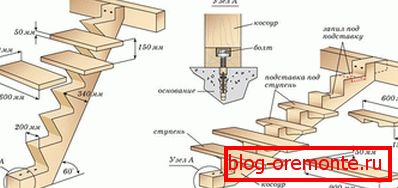 Variante de Kosoura