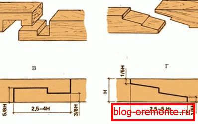 Opciones para construir madera utilizando diferentes tipos de esclusas. Opciones para construir madera utilizando diferentes tipos de esclusas.
