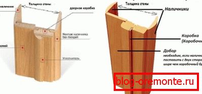Tipos de elementos adicionales. Tipos de elementos adicionales.