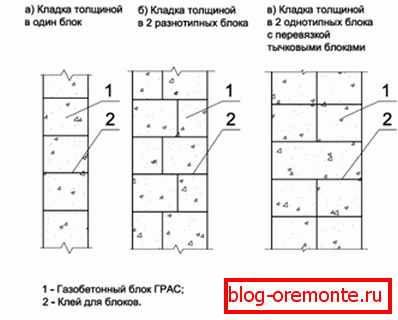 Tipos de mamposteria из блоков газобетона. Tipos de mamposteria из блоков газобетона.