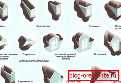 Tipos de ventanas de buhardilla