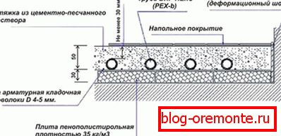 Suelo de agua схема монтажа