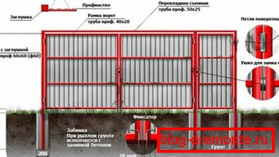 Ejemplo de puerta de conjunto vallas de pared de metal